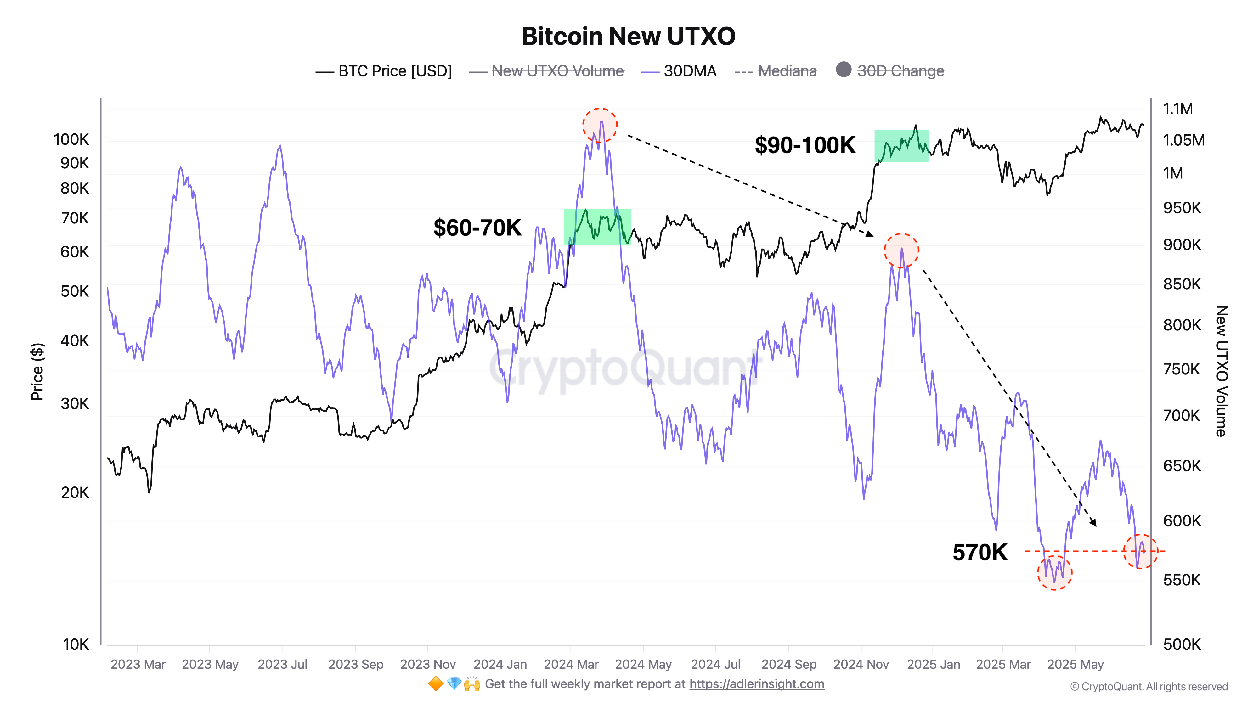 Cryptocurrencies, Bitcoin Price, Markets, Cryptocurrency Exchange, Price Analysis, Market Analysis, Whale