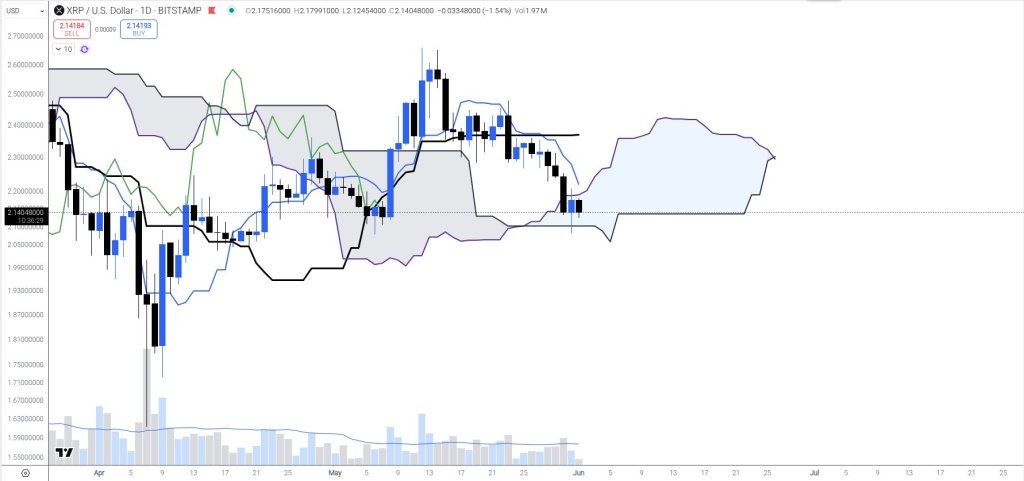 Bitcoin price analysis