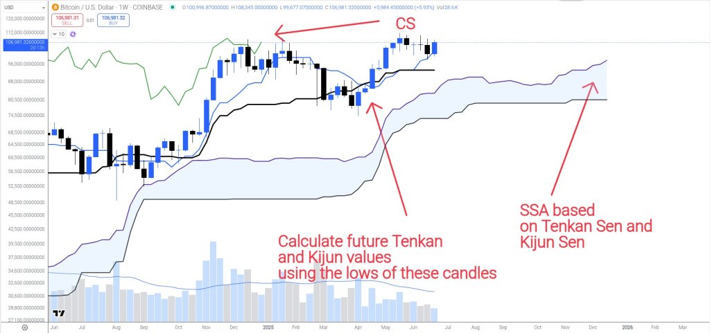 Bitcoin price analysis