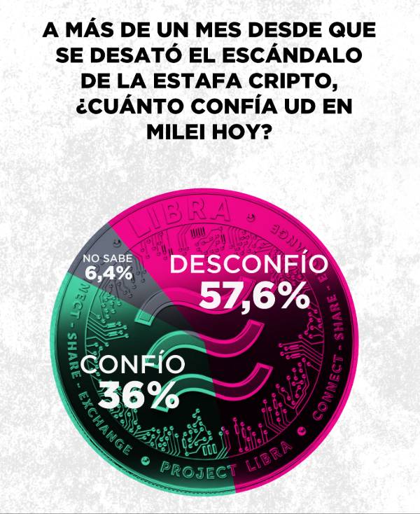 Argentina, Corruption, Libra, Memecoin, Javier Milei