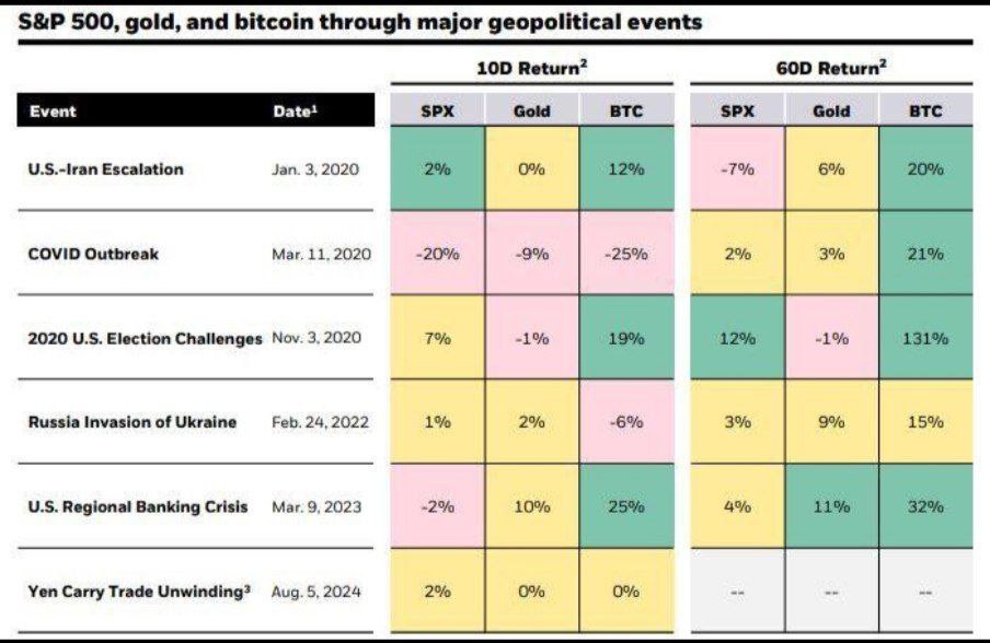 Cryptocurrencies, Israel, Bitcoin Price, Iran, Markets, Price Analysis, Market Analysis