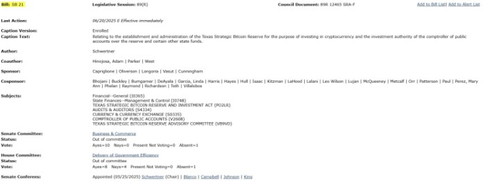 Texas Bitcoin reserve