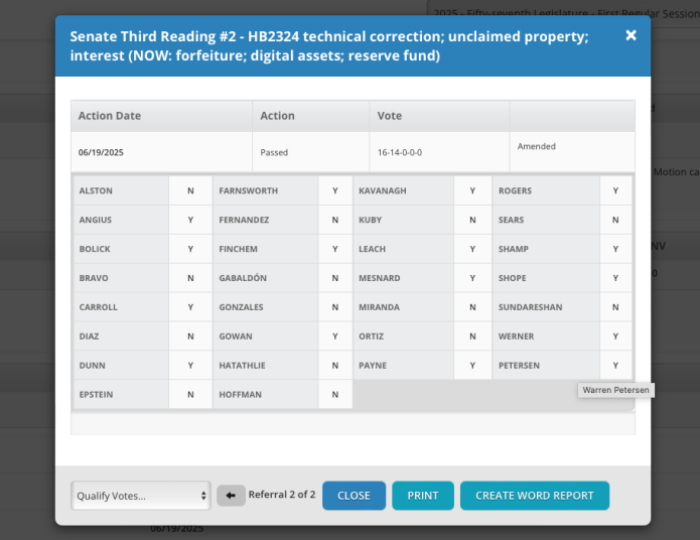 Arizona HB 2324 vote.
