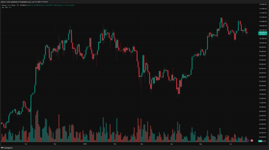 bitcoin price btc btcusdt