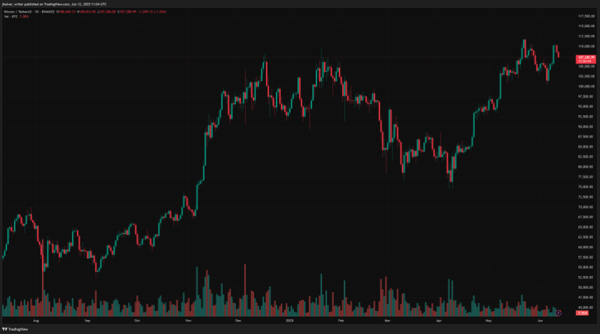 bitcoin price btc btcusdt