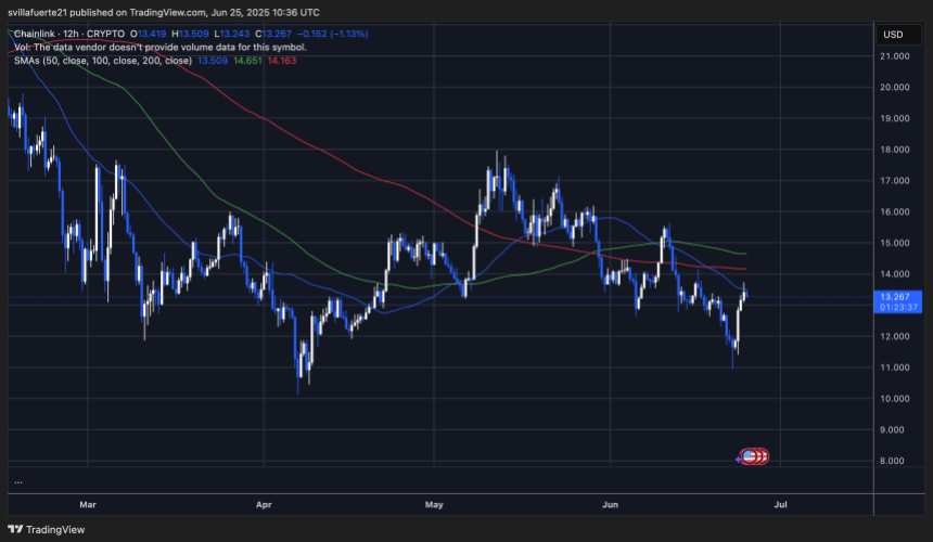 LINK testing short-term resistance levels | Source: LINKUSDT chart on TradingView