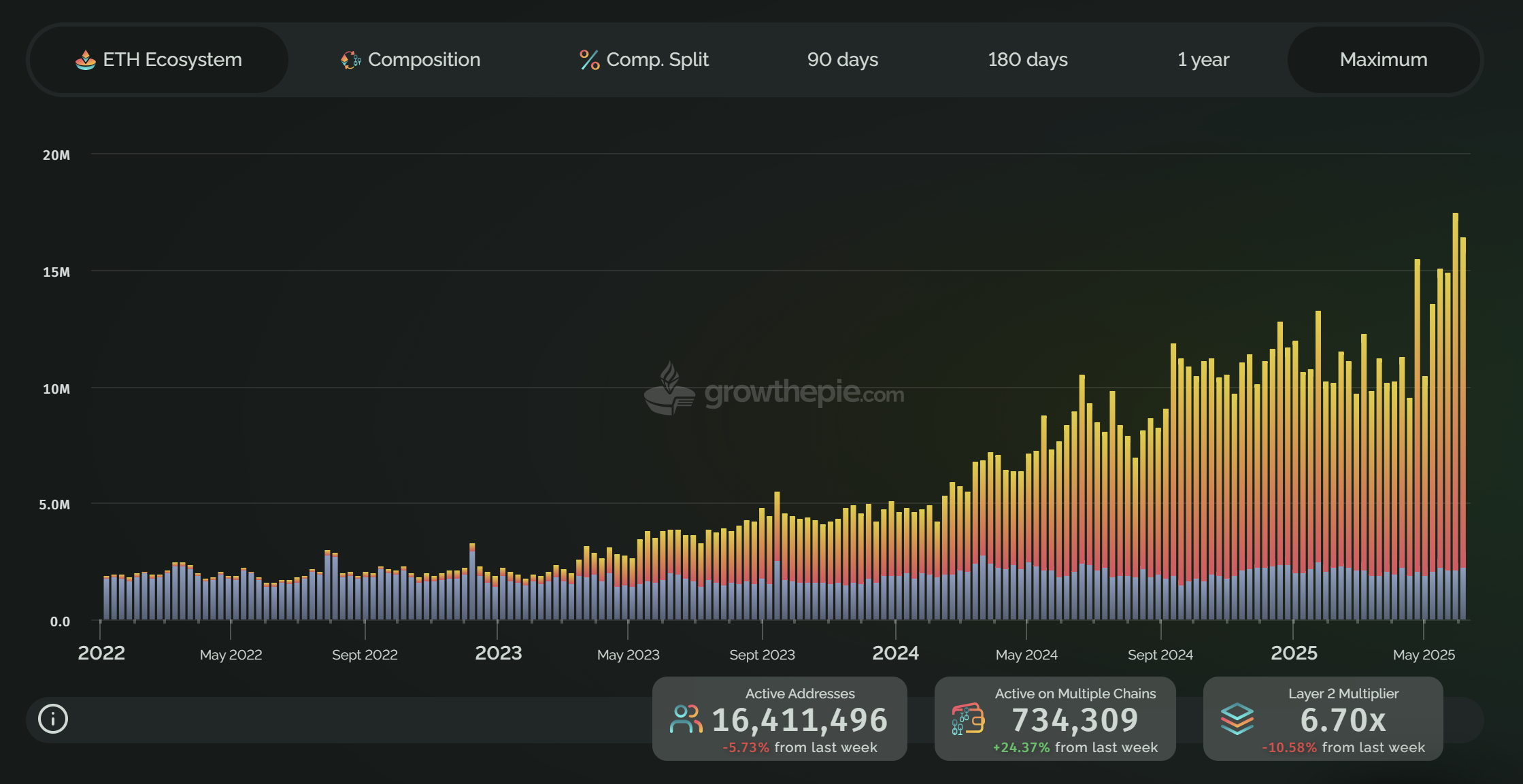 Markets, Price Analysis, Market Analysis, Ethereum Price, Ethereum ETF