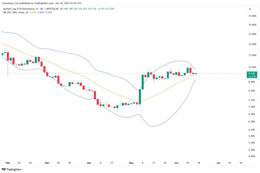 Ethereum price ETH ETHUSD chart 2