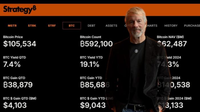 Michael Saylor Strategy