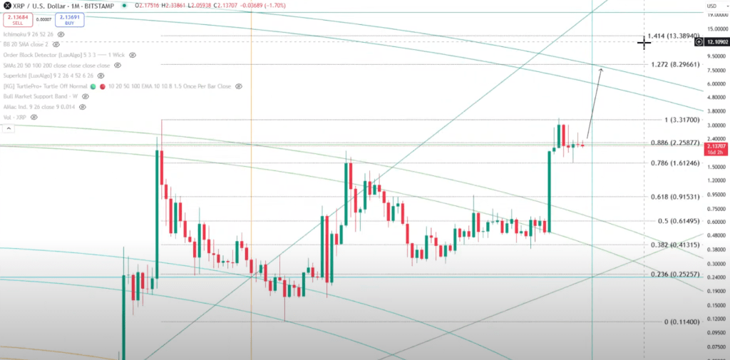 XRP price analysis