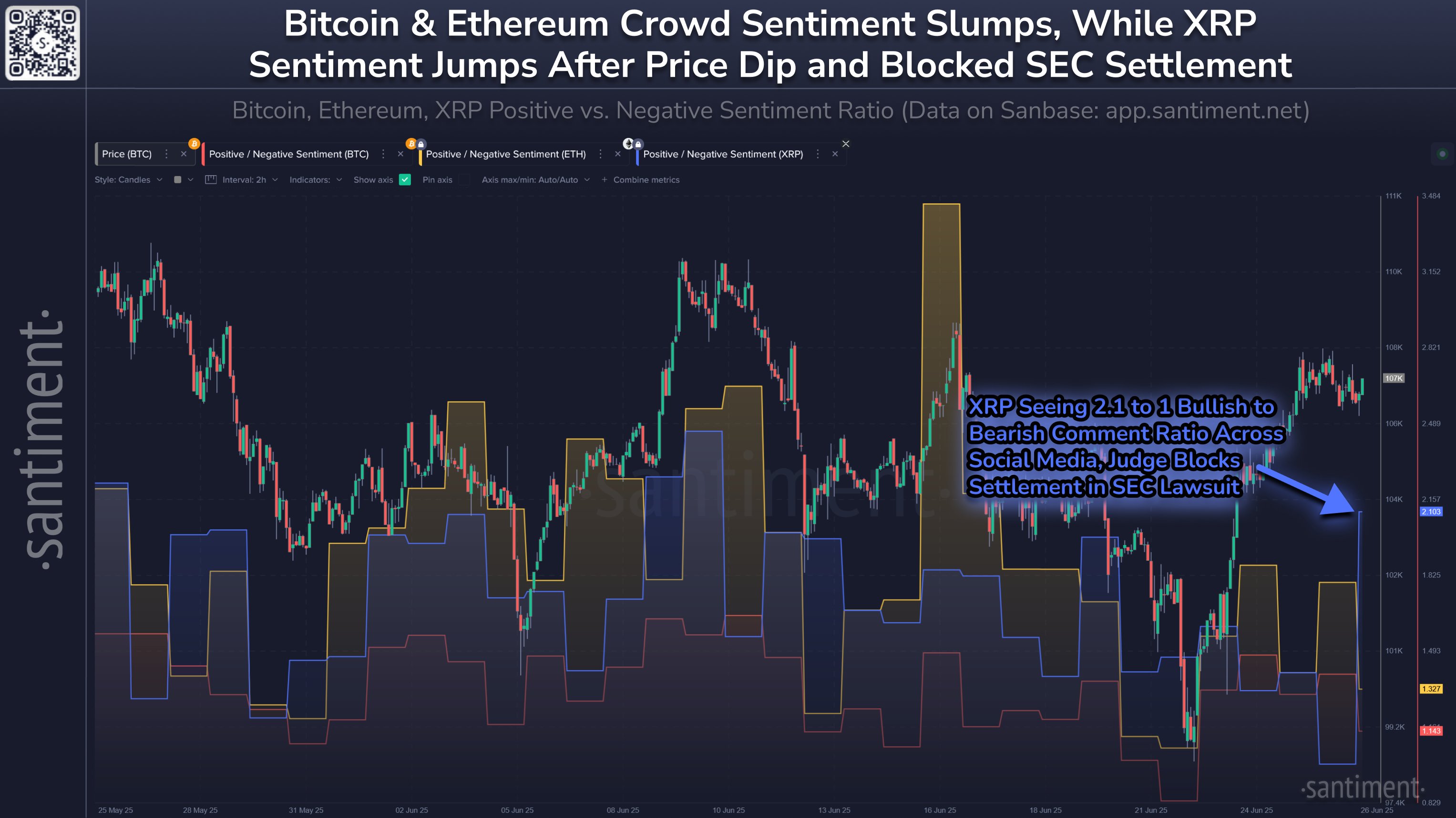 Bitcoin Vs Ethereum Vs XRP