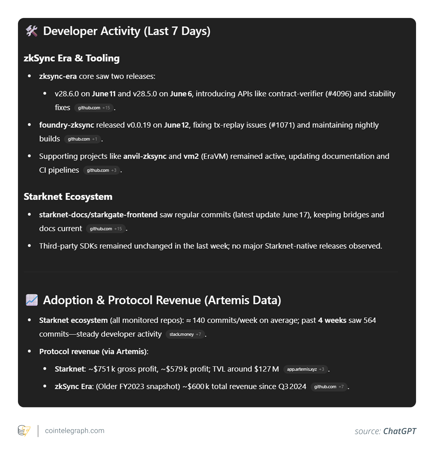 ChatGPT response for GitHub activity for zkSync and Starknet
