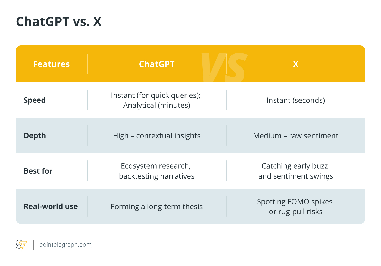 chatgpt vs x