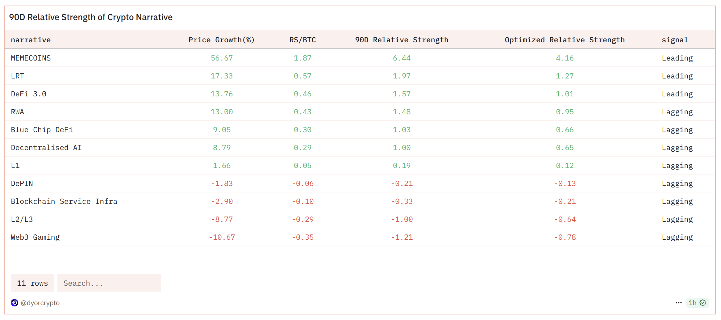 Dogecoin, Cryptocurrencies, Markets, Cryptocurrency Exchange, Price Analysis, Market Analysis, Memecoin