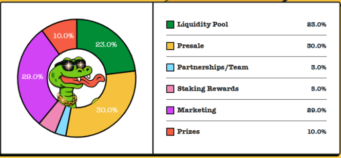 snaky way tokenomics