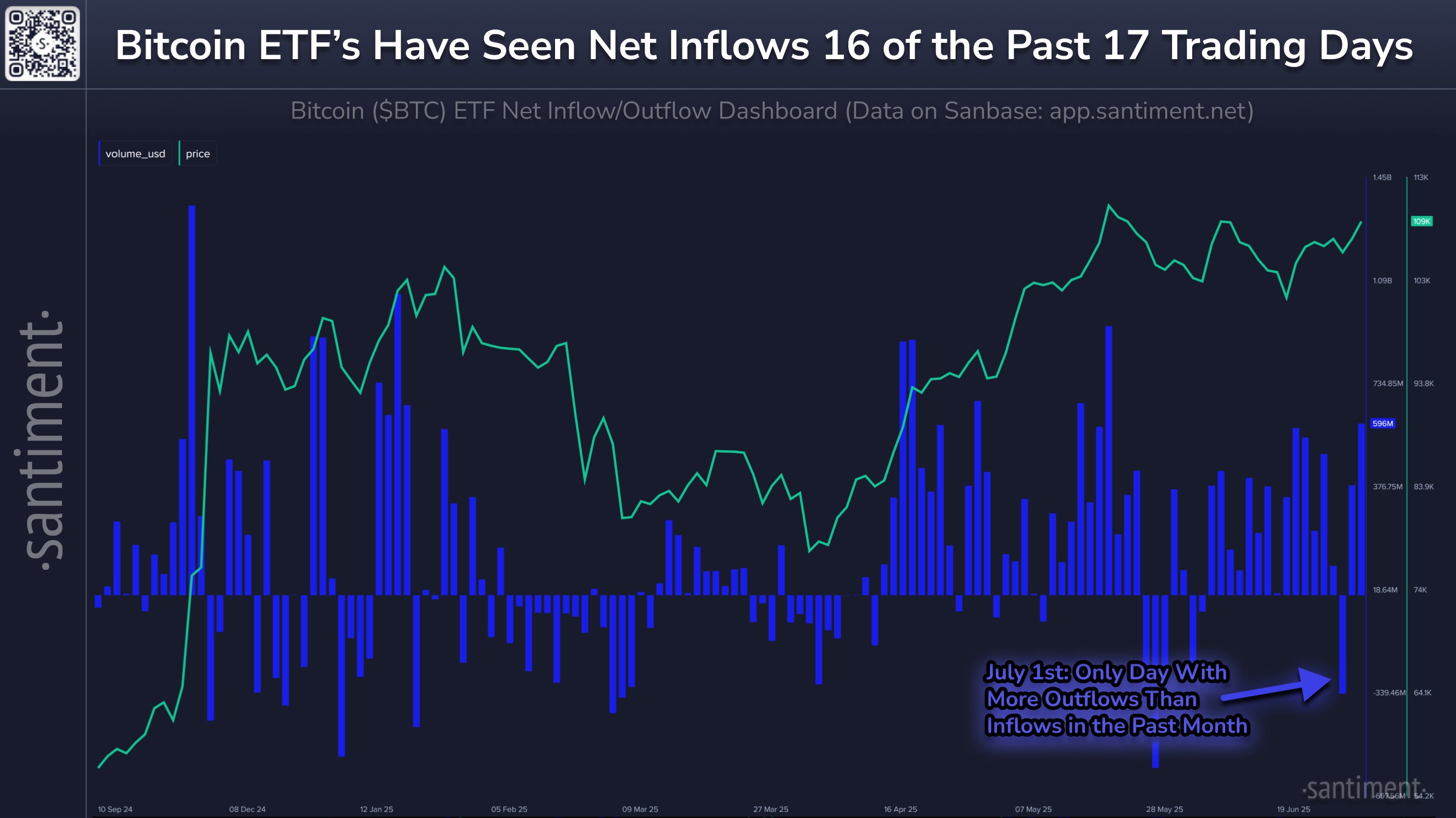 Bitcoin Spot ETFs