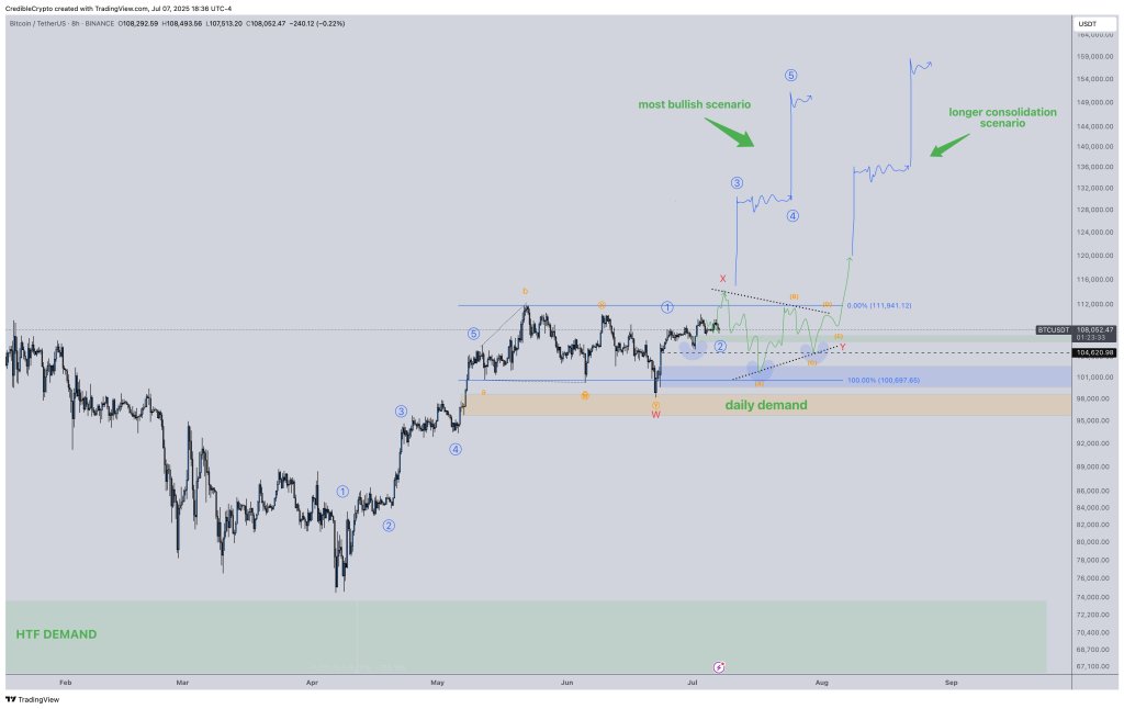 Bitcoin price prediction