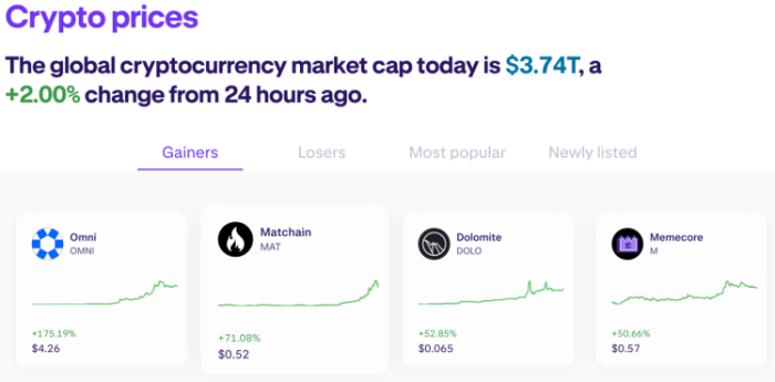 Crypto top gainers on Kraken in past 24 hours.