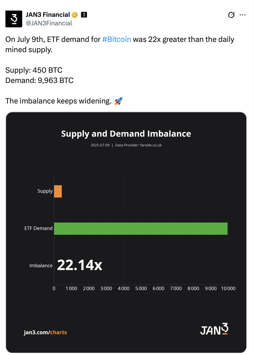 Cryptocurrencies, Bitcoin Price, Bitcoin ETF, ETF