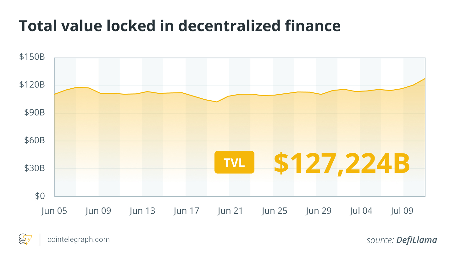Cryptocurrencies, DEX