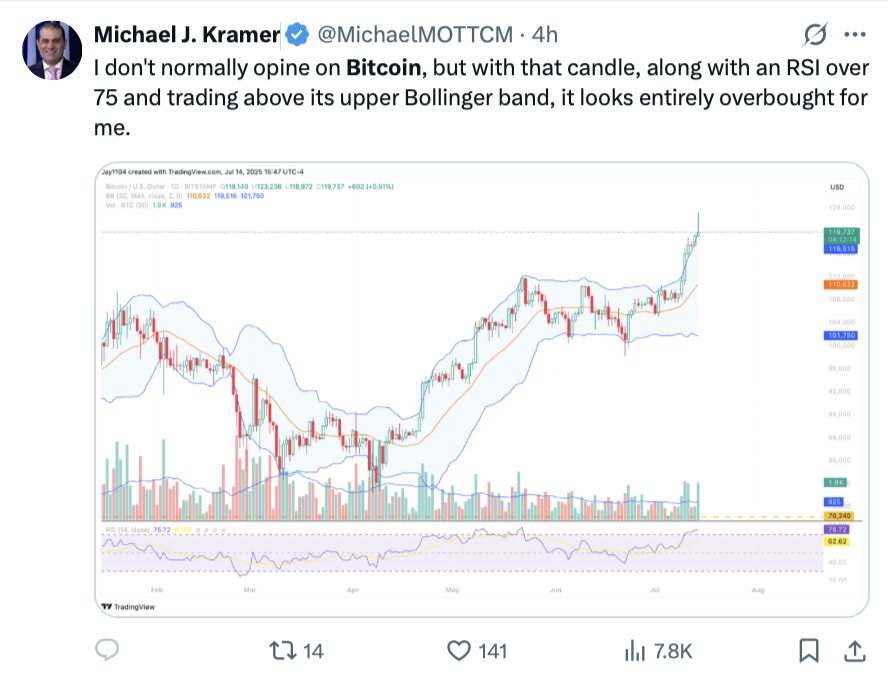 Cryptocurrencies, Bitcoin Price, Markets