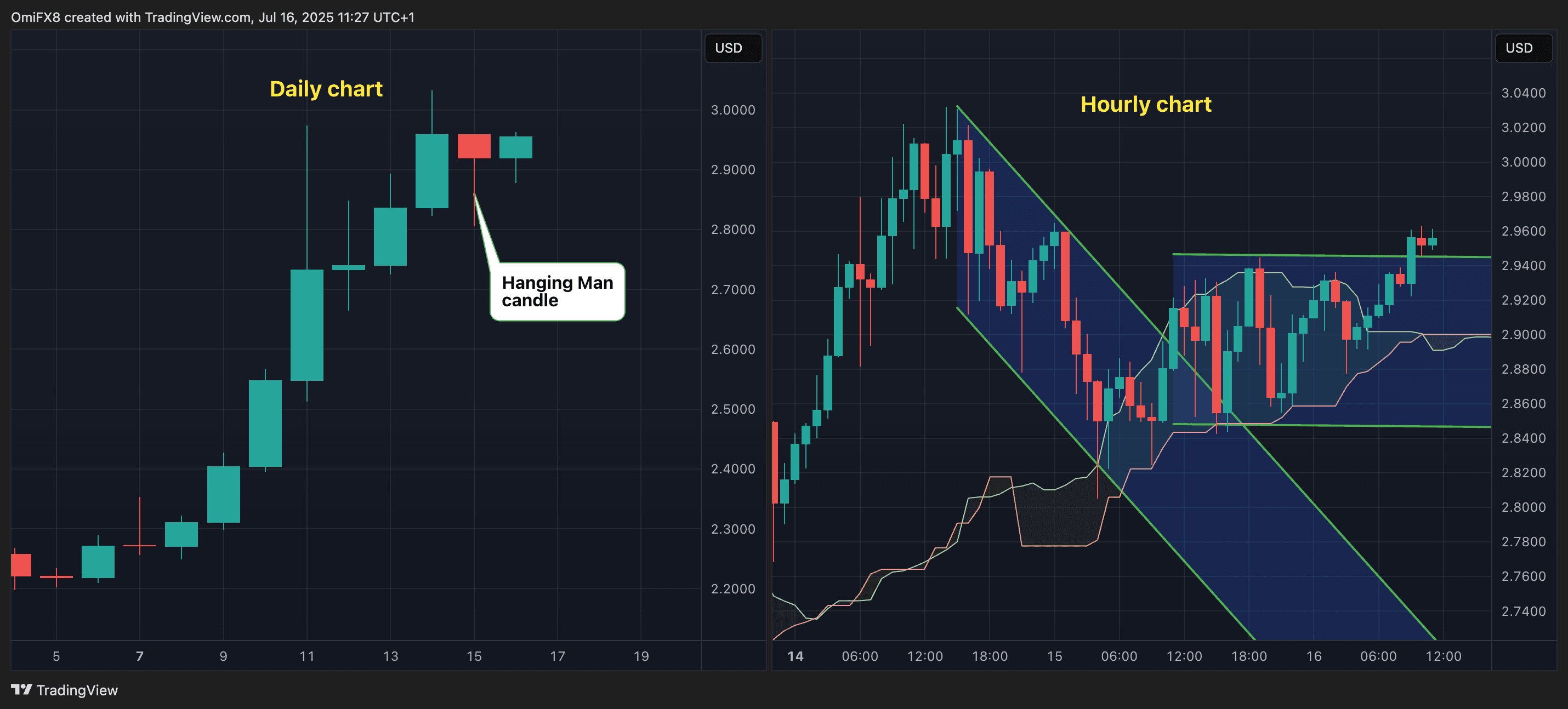 XRP charts. (TradingView)