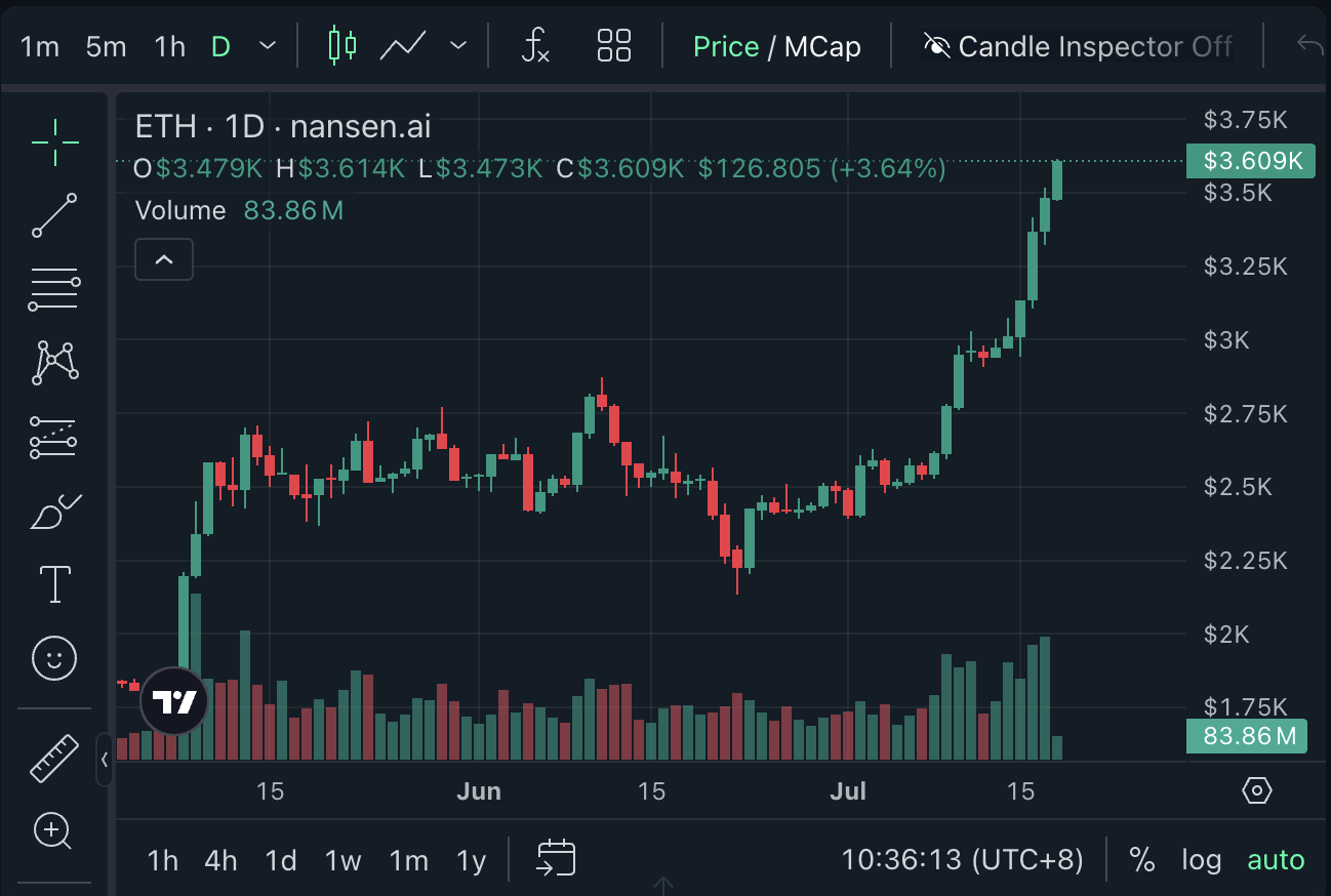 Cryptocurrencies, Markets