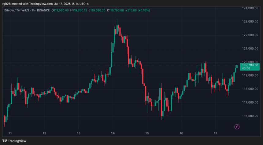 crypto, Bitcoin, BTC, bTCUSDT