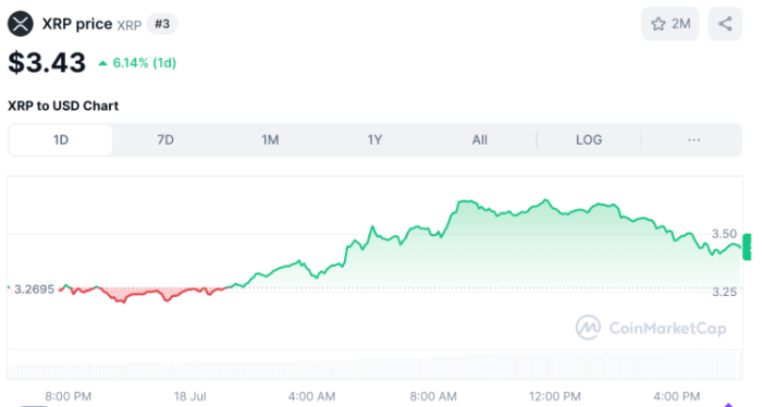 XRP chart via CoinMarketCap.
