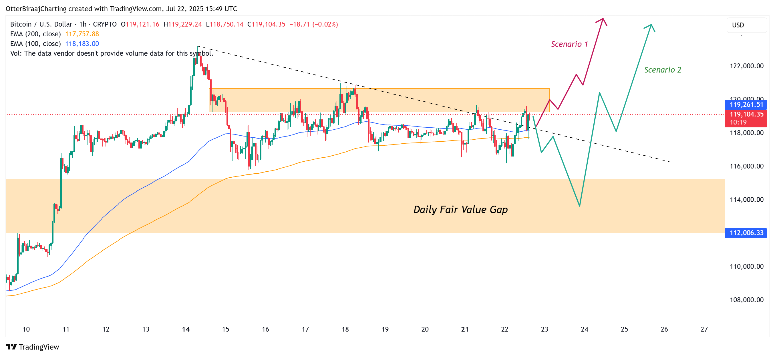 Cryptocurrencies, Bitcoin Price, Markets, Binance, Price Analysis, Market Analysis