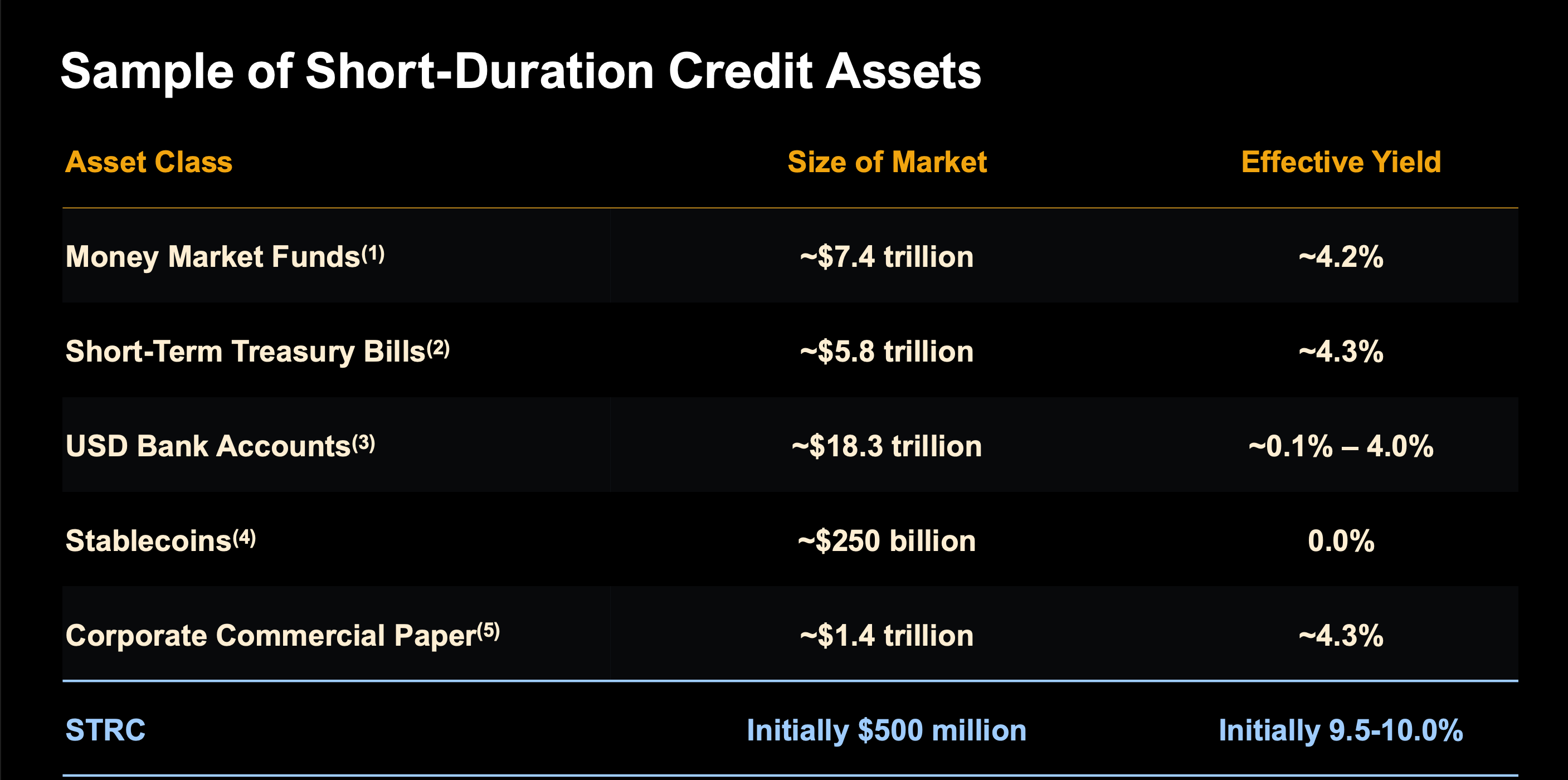 Stretch Preferred Stock (Strategy) Stretch Preferred Stock (Strategy)