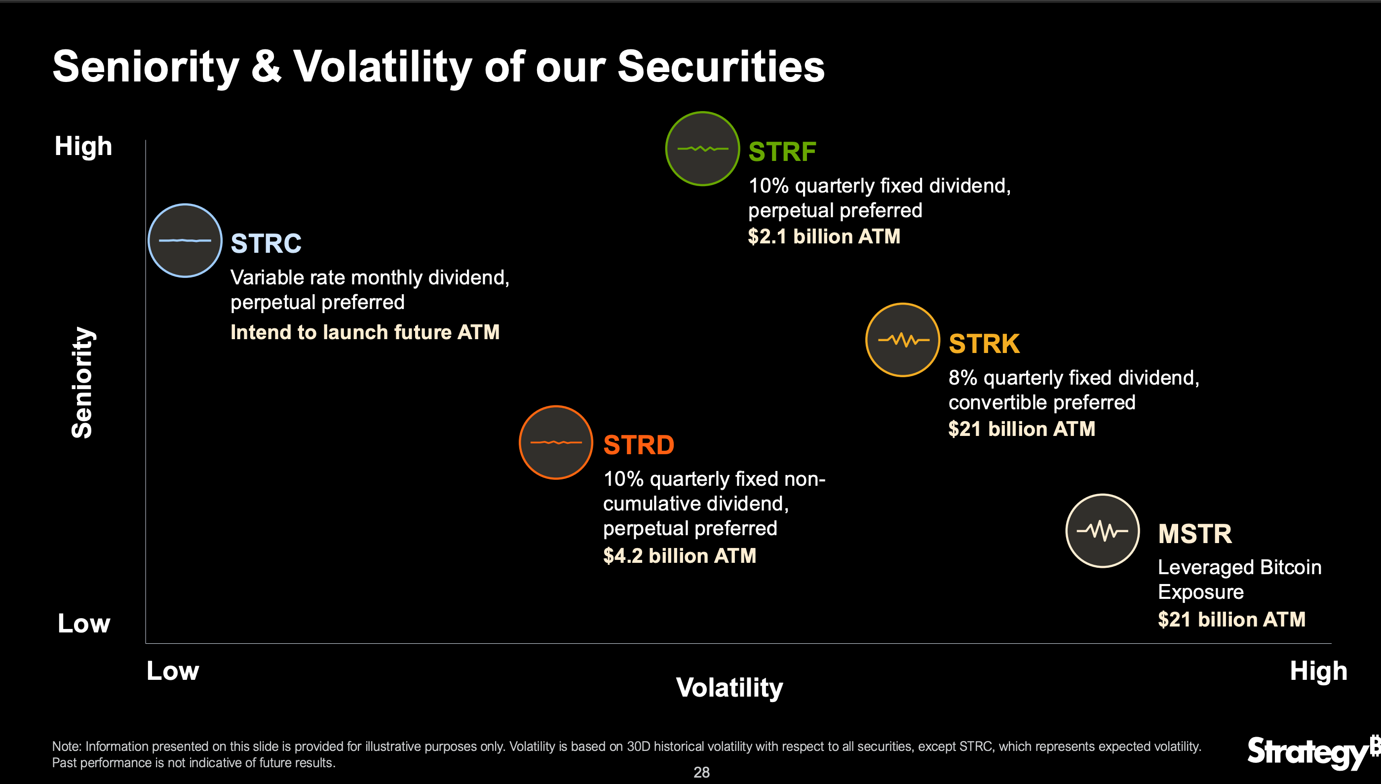 Stretch Preferred Stock (Strategy) Stretch Preferred Stock (Strategy)