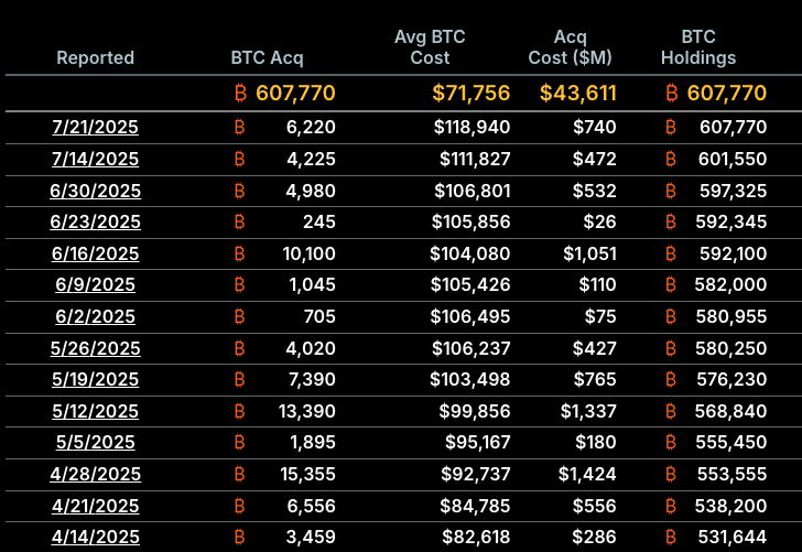 Bitcoin Price, Investments, Volatility, MicroStrategy, Michael Saylor, Companies