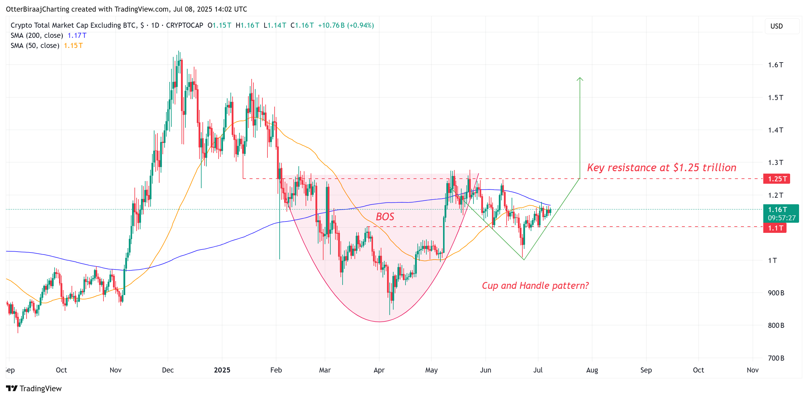 Bitcoin Price, Markets, Stablecoin, Market Analysis, Altcoin Watch