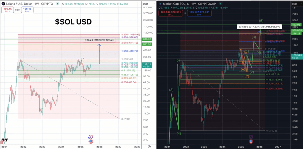 Solana price prediction