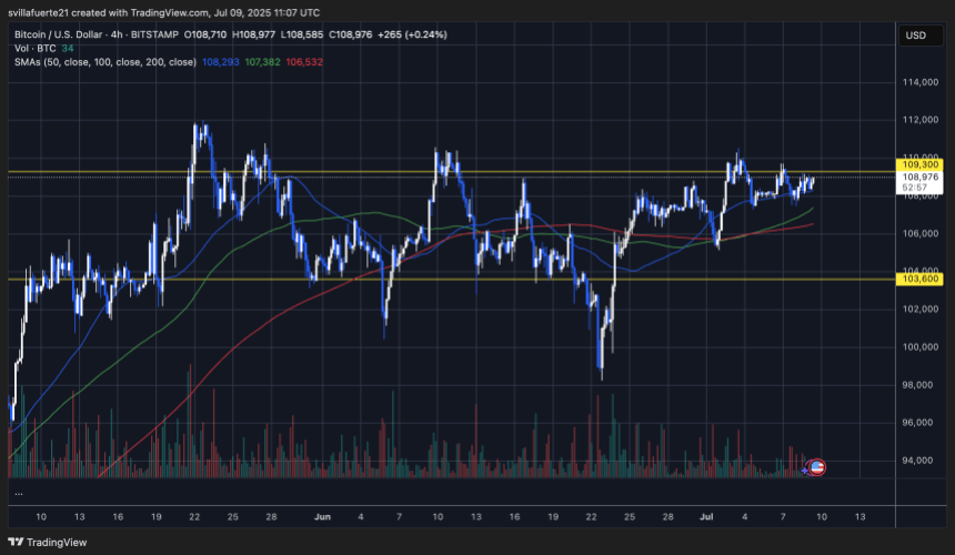 BTC flirting with a breakout | Source: BTCUSDT chart on TradingView