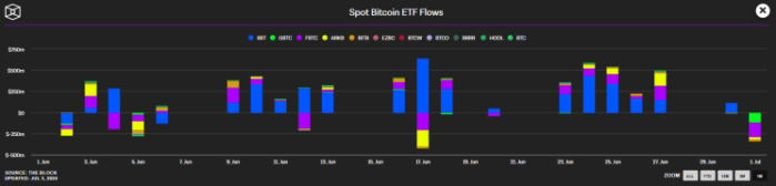 Spot ETF Inflows