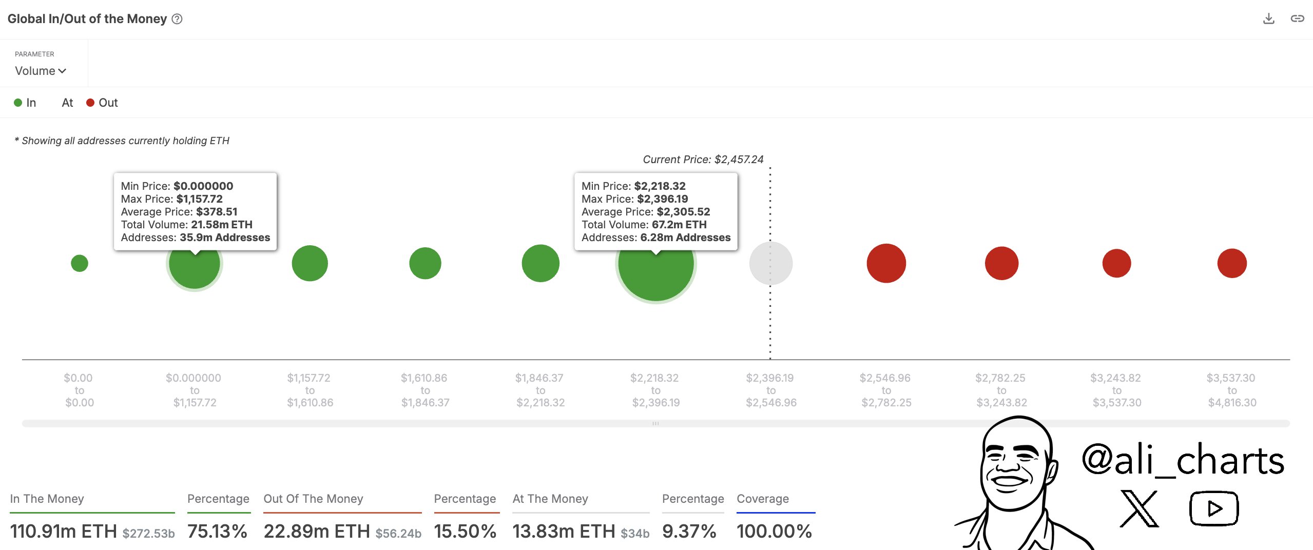 Ethereum Cost Basis Distribution