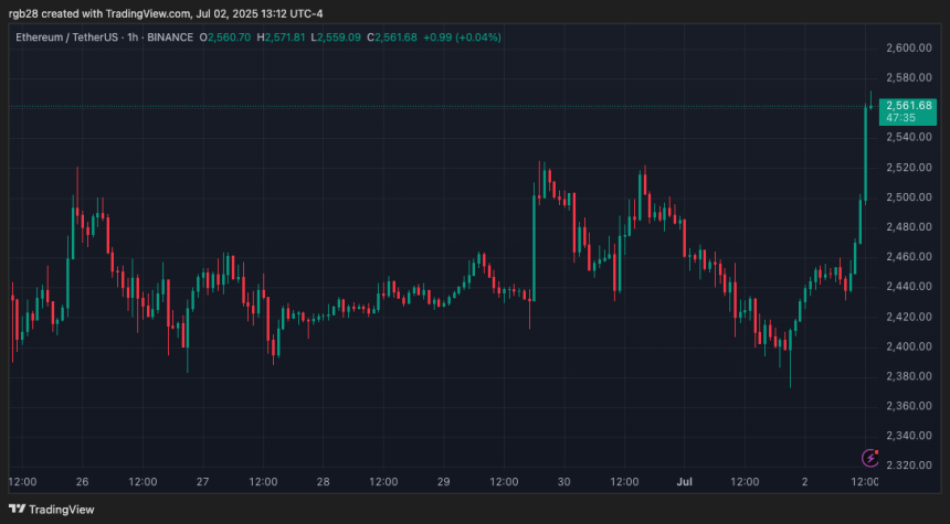 Ethereum, eth, ethusdt