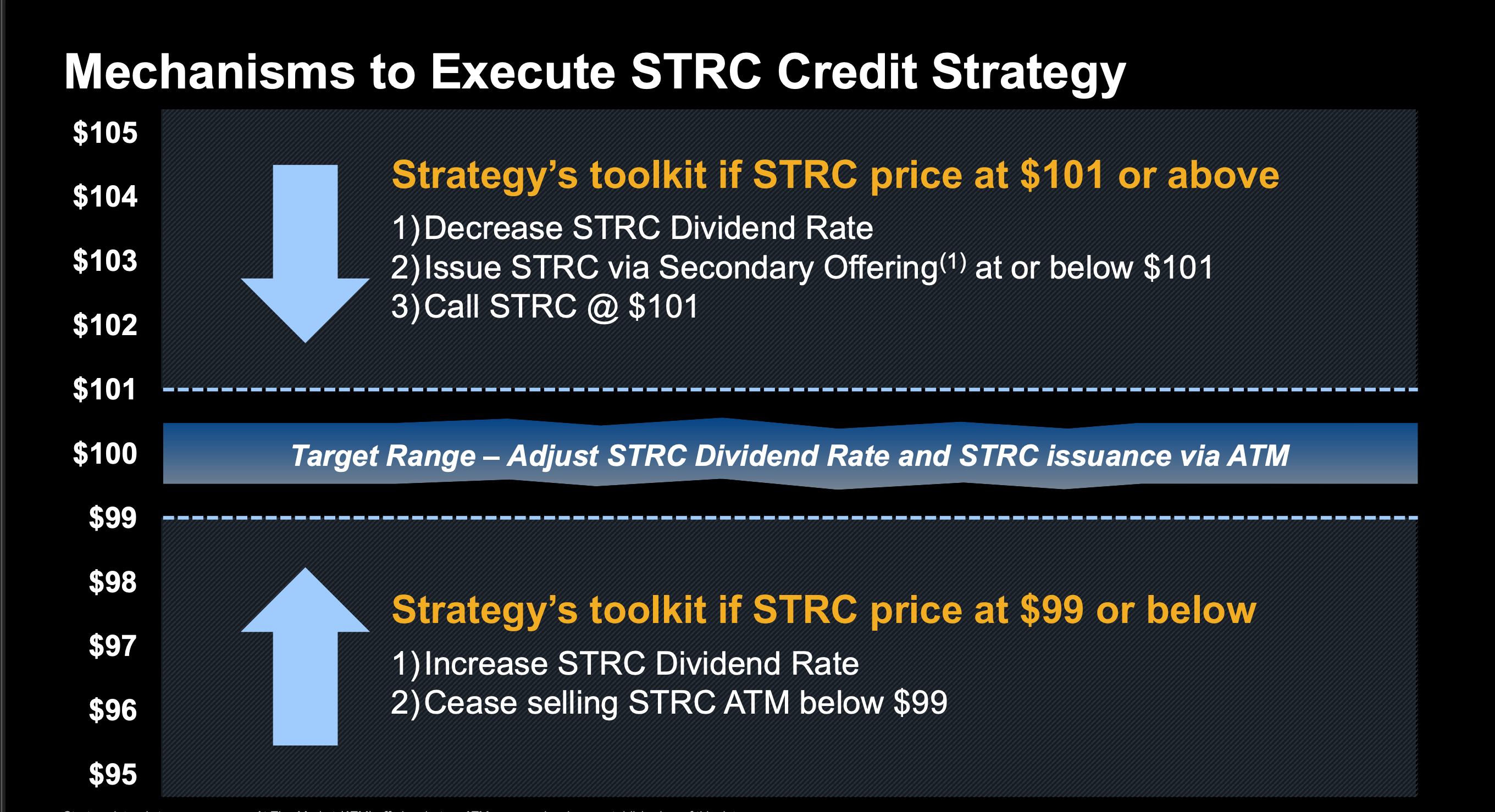 Stretch Preferred Stock (Strategy) Stretch Preferred Stock (Strategy)