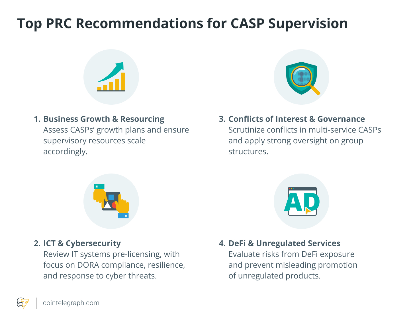 Europe, ESMA, MiCA, Companies, Policy