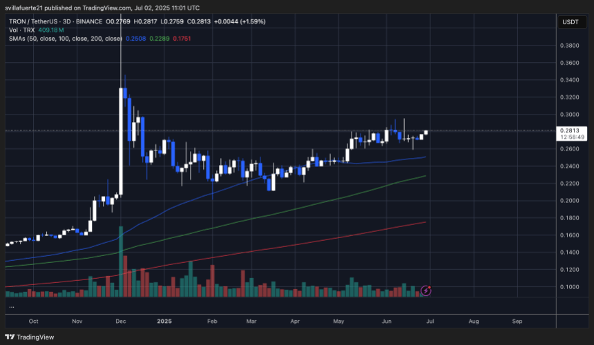 TRX testing key resistance | Source: TRXUSDT chart on TradingView