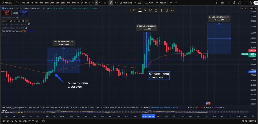 cardano price ada adausdt 2