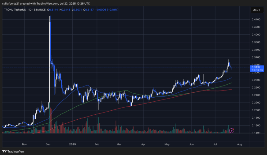 TRX price testing key demand level | Source: TRXUSDT chart on TradingView