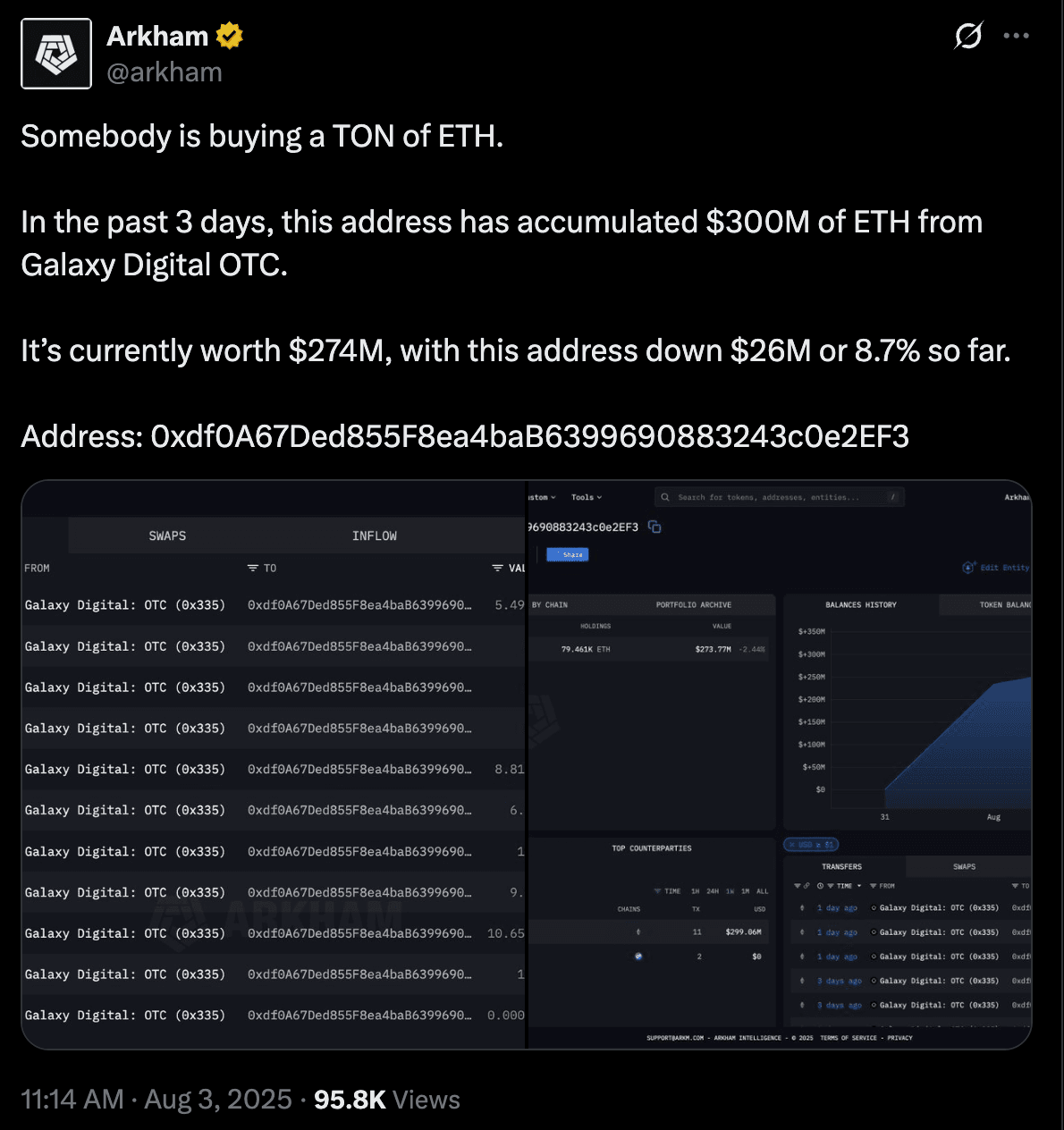 Arkham Intelligence's post on X. 
