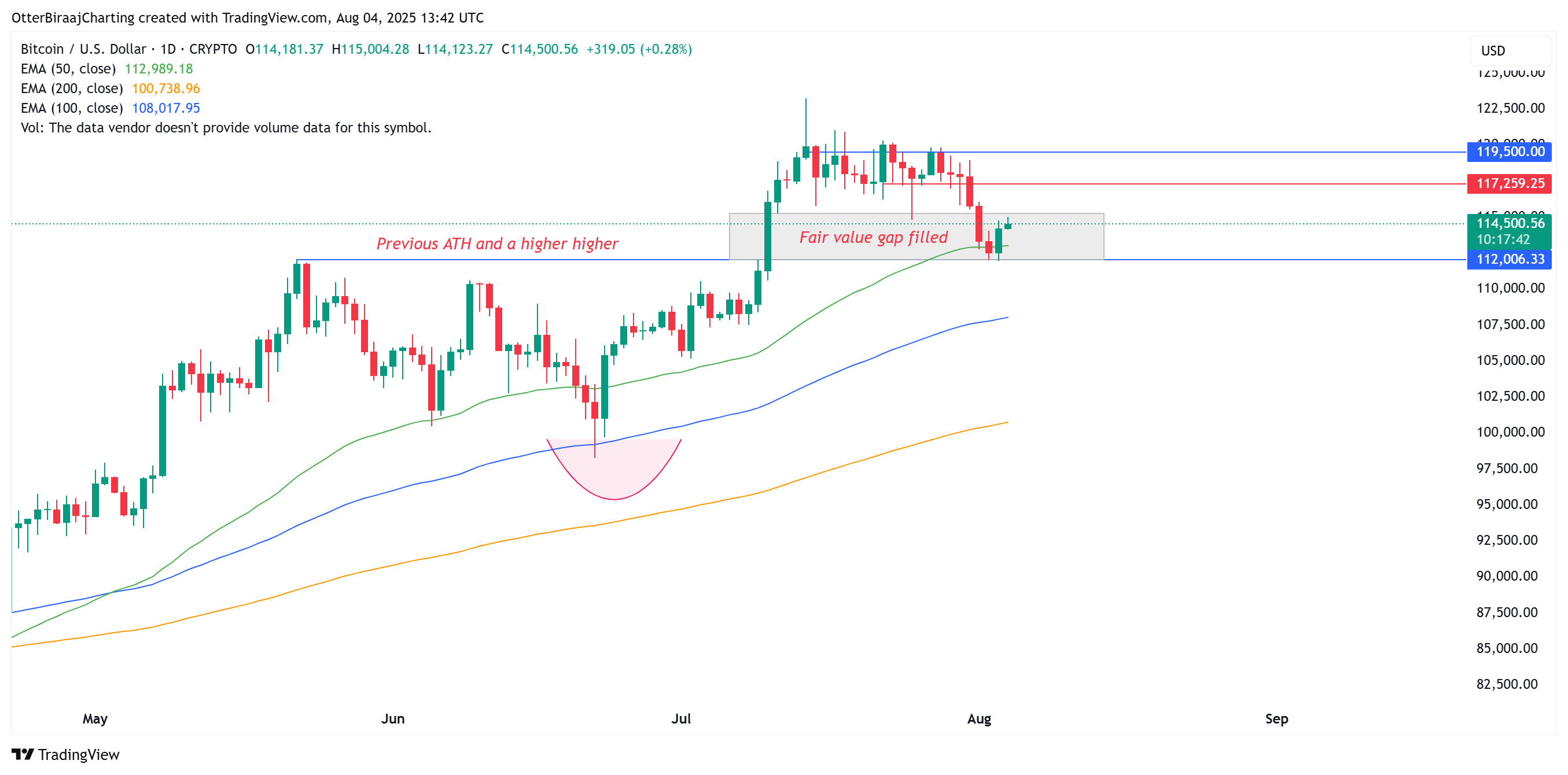 Cryptocurrencies, Bitcoin Price, Markets, Cryptocurrency Exchange, Bitcoin Futures, Binance, Price Analysis, Market Analysis, Whale
