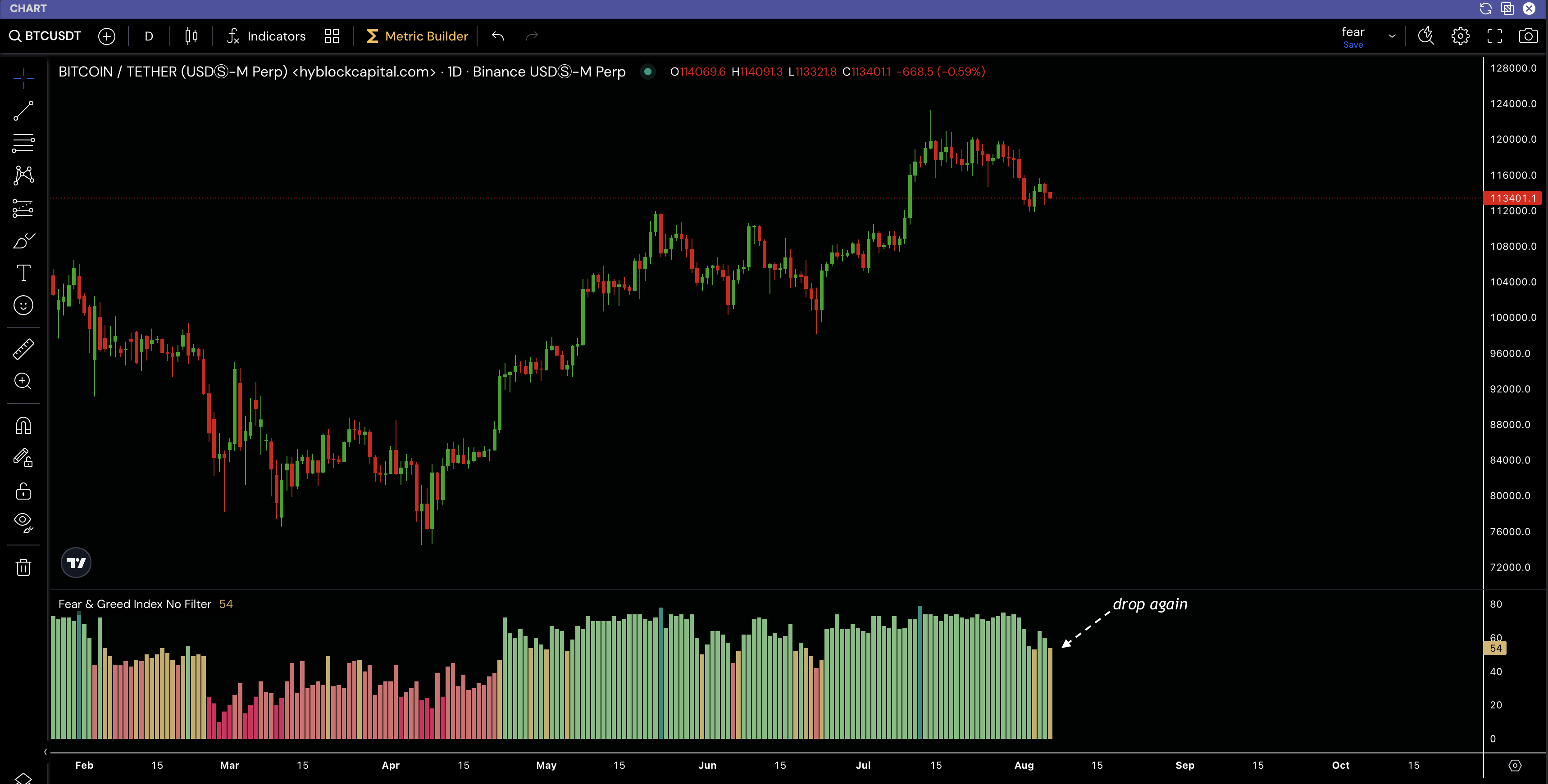 Cryptocurrencies, Bitcoin Price, Markets, Cryptocurrency Exchange, Price Analysis, Market Analysis
