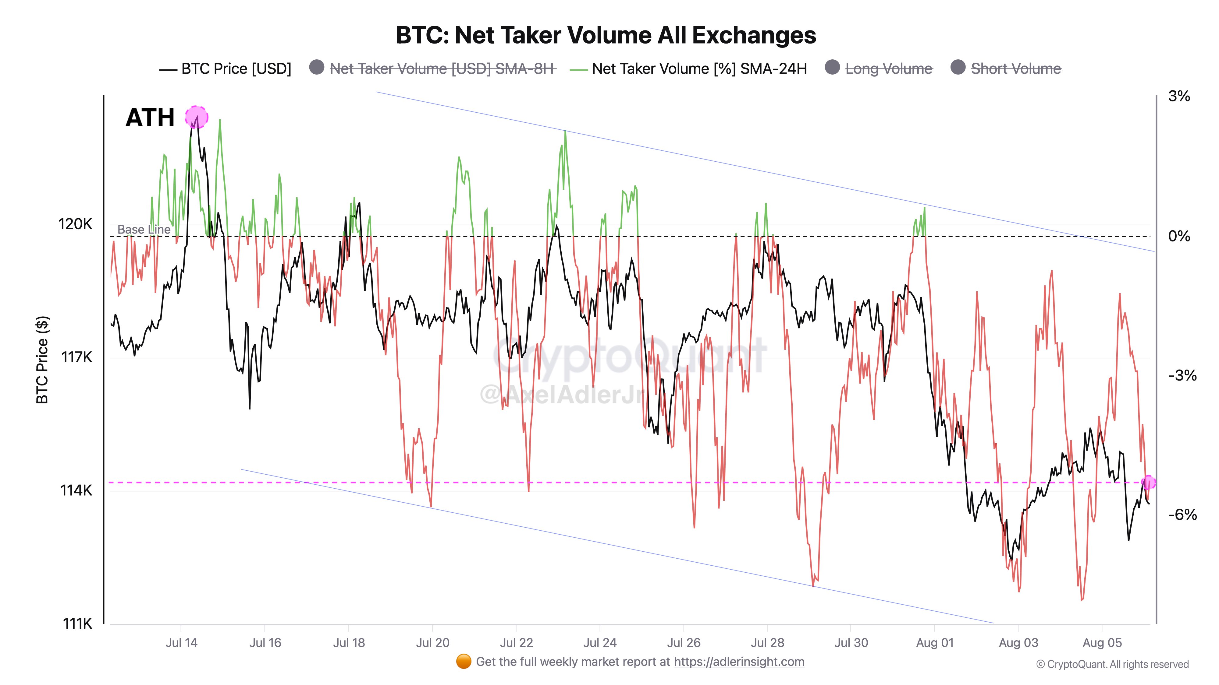 Cryptocurrencies, Bitcoin Price, Markets, Cryptocurrency Exchange, Price Analysis, Market Analysis