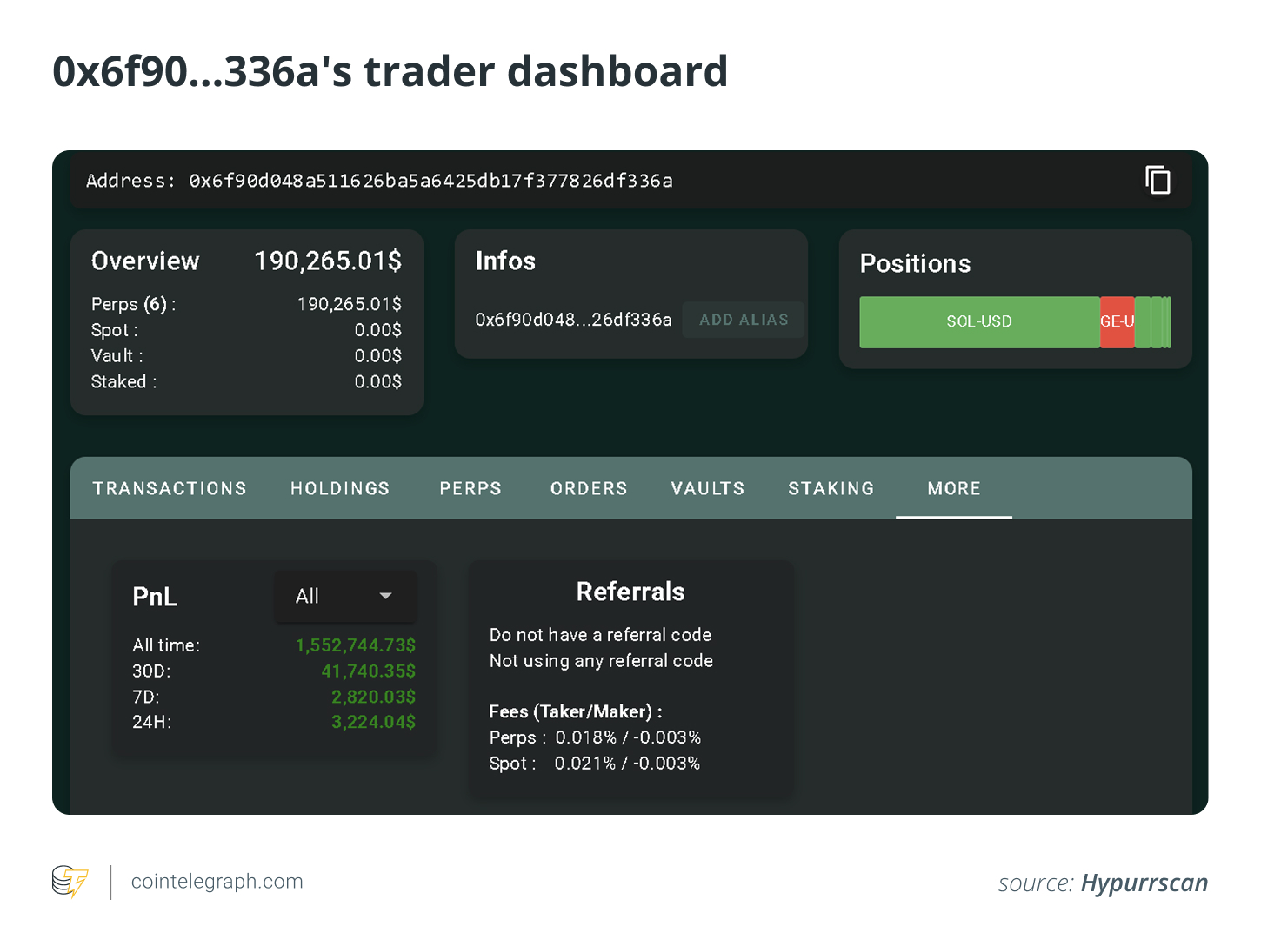0x6f90…336a's trader dashboard 0x6f90…336a's trader dashboard