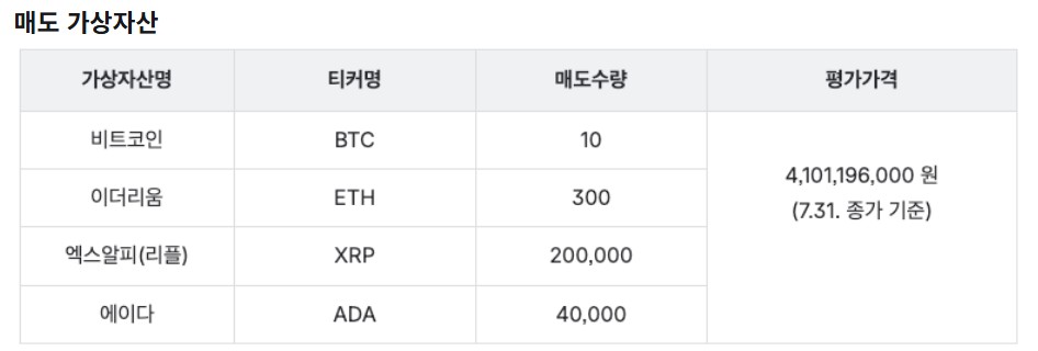 Coinone lists plans to sell 10 BTC, 300 ETH, 200,000 XRP and 40,000 ADA
